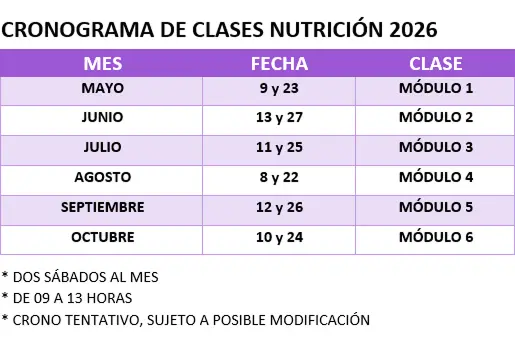 Cronograma Nutrición 2026